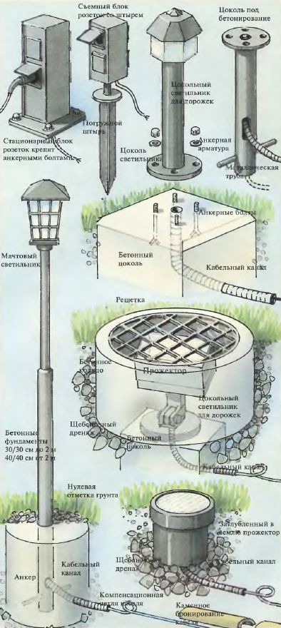 Освещение дачного участка